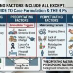 Precipitating Factors Include All Except: Powerful Guide to Avoid Common Mistakes 2026